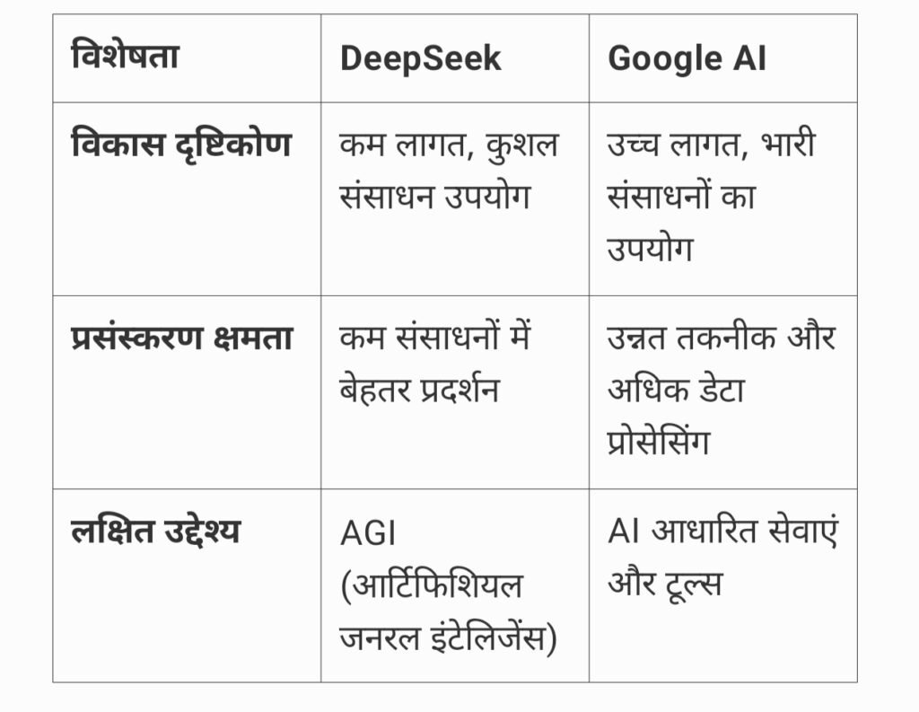 "DeepSeek AI: A Cost-Effective Alternative to OpenAI" 