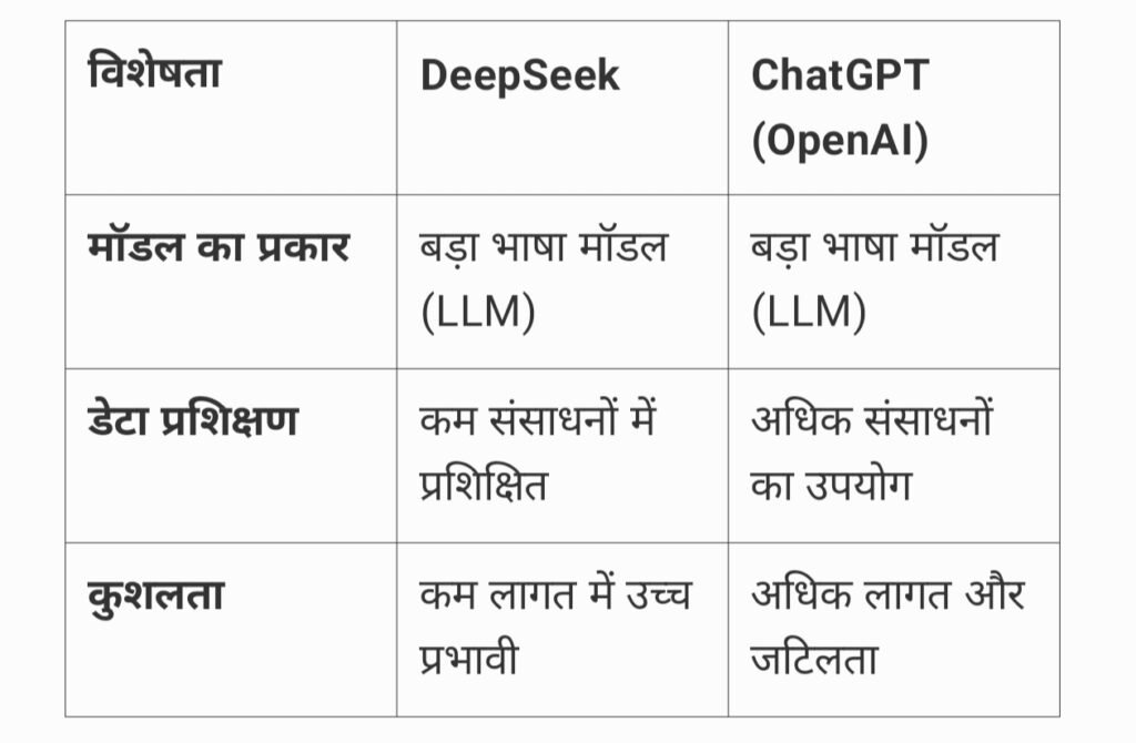 "DeepSeek AI: A Cost-Effective Alternative to OpenAI" 