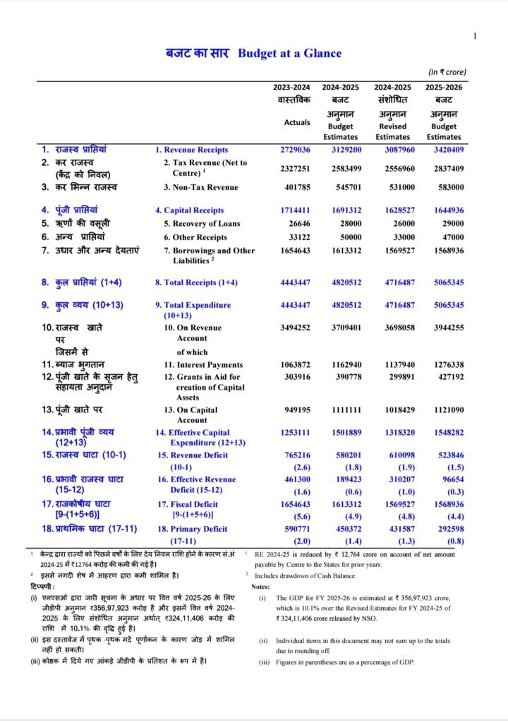 https://www.indiabudget.gov.in/indexhindi.php