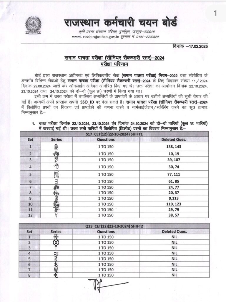 https://govtjobseek.com/rsmssb-cet-senior-secondary-result-2025-declared-check-now/